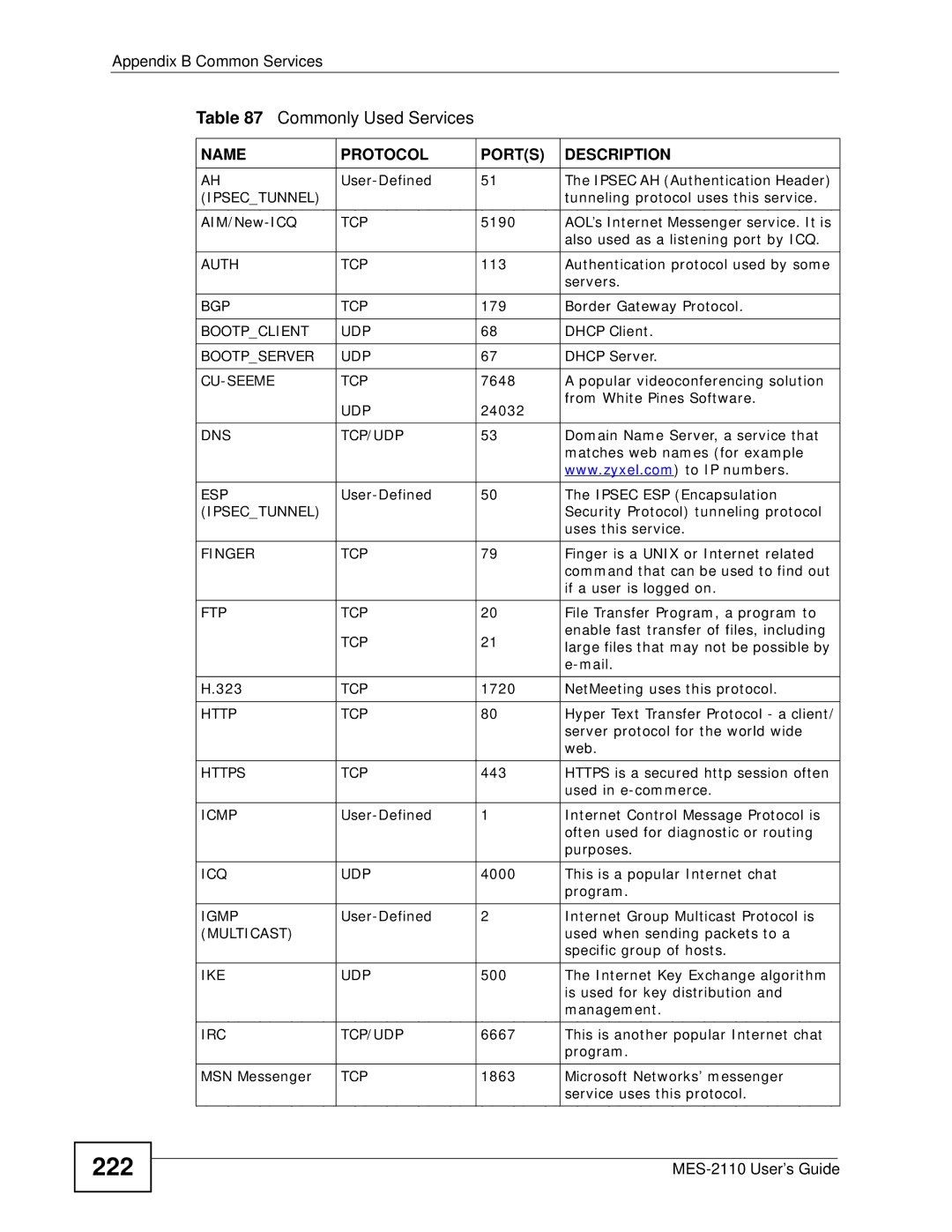 ZyXEL Communications MES-2110 manual 222, Commonly Used Services, Name Protocol Ports Description 