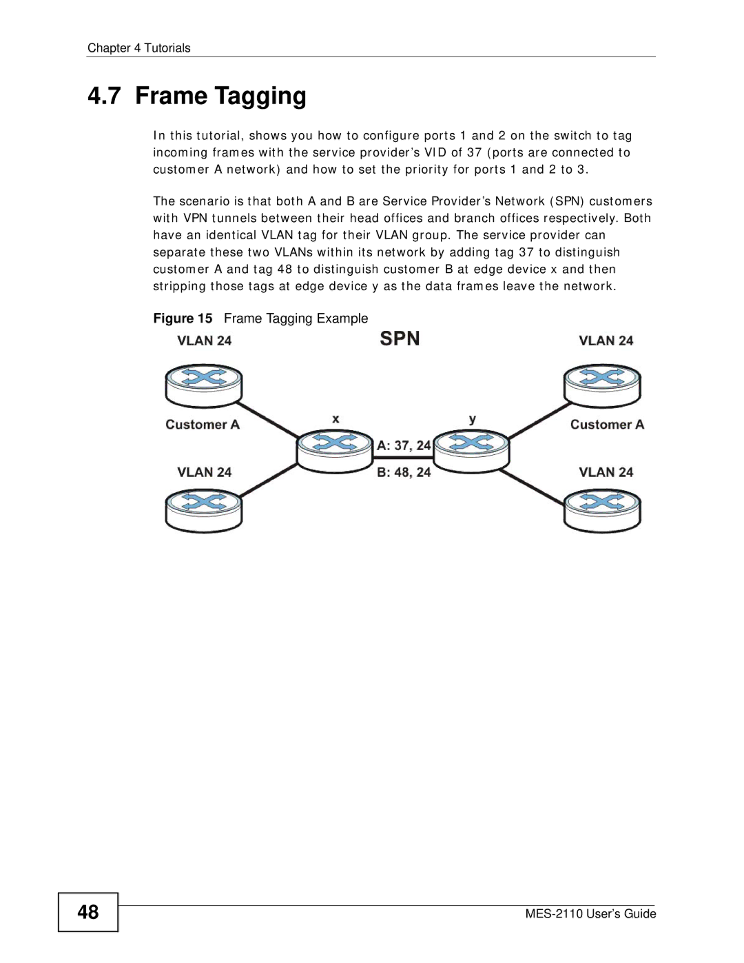 ZyXEL Communications MES-2110 manual Frame Tagging Example 