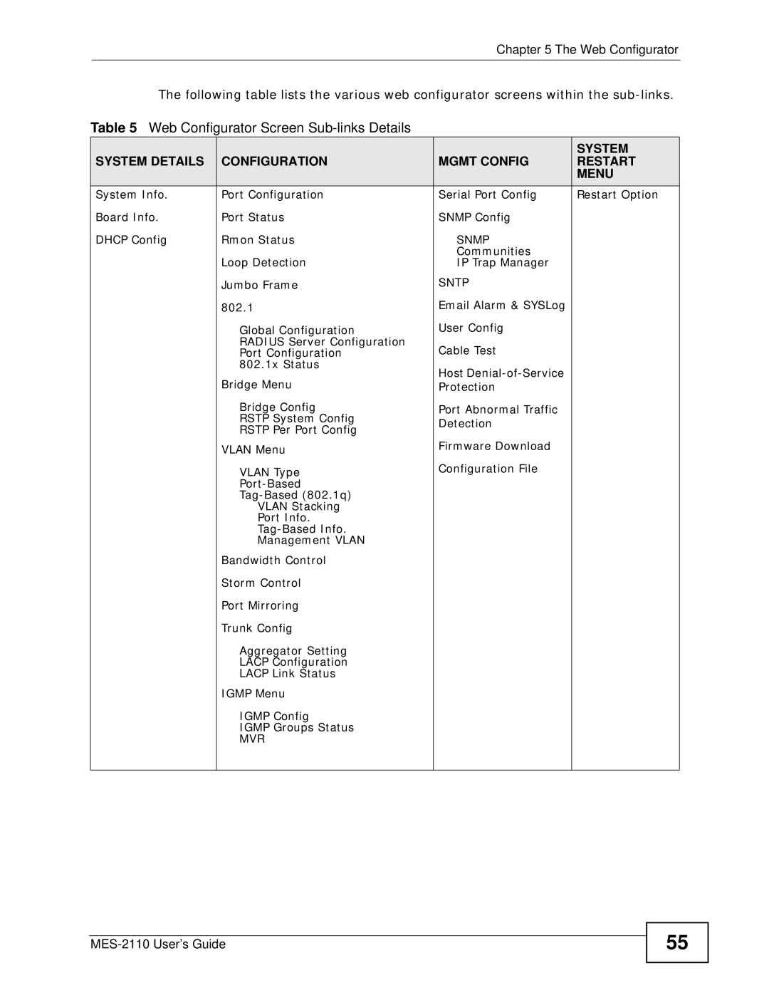 ZyXEL Communications MES-2110 manual Web Configurator Screen Sub-links Details, Snmp, Sntp, Mvr 