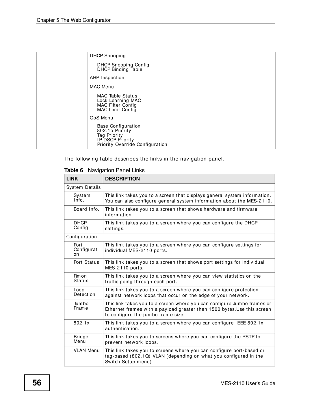 ZyXEL Communications MES-2110 manual Navigation Panel Links, Link Description, Dhcp 