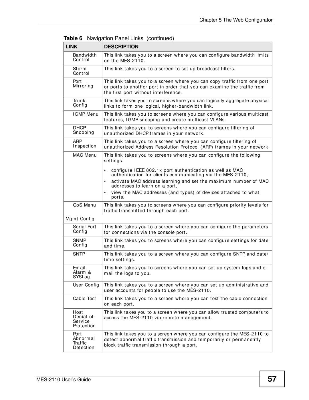 ZyXEL Communications MES-2110 manual Arp 