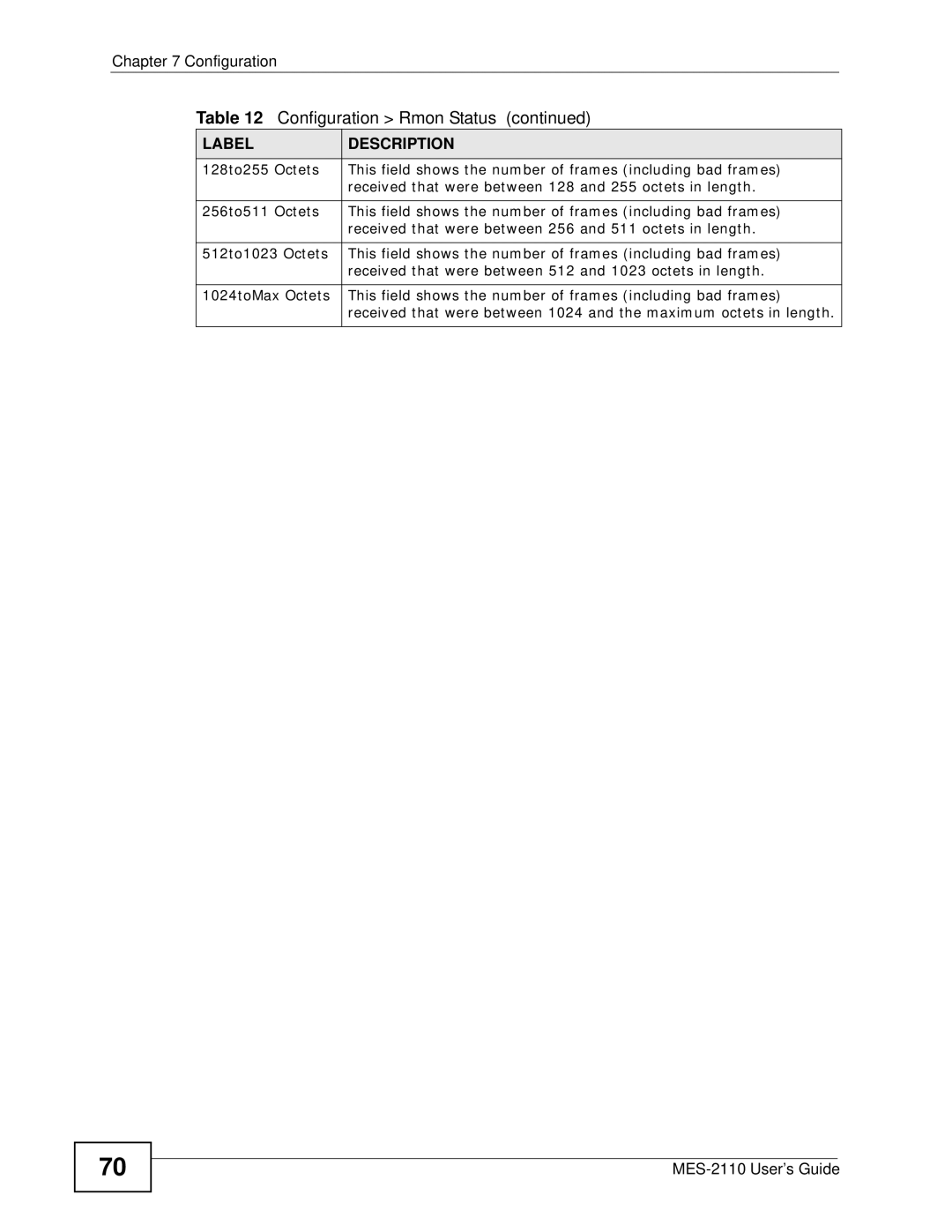 ZyXEL Communications MES-2110 manual Configuration Rmon Status 