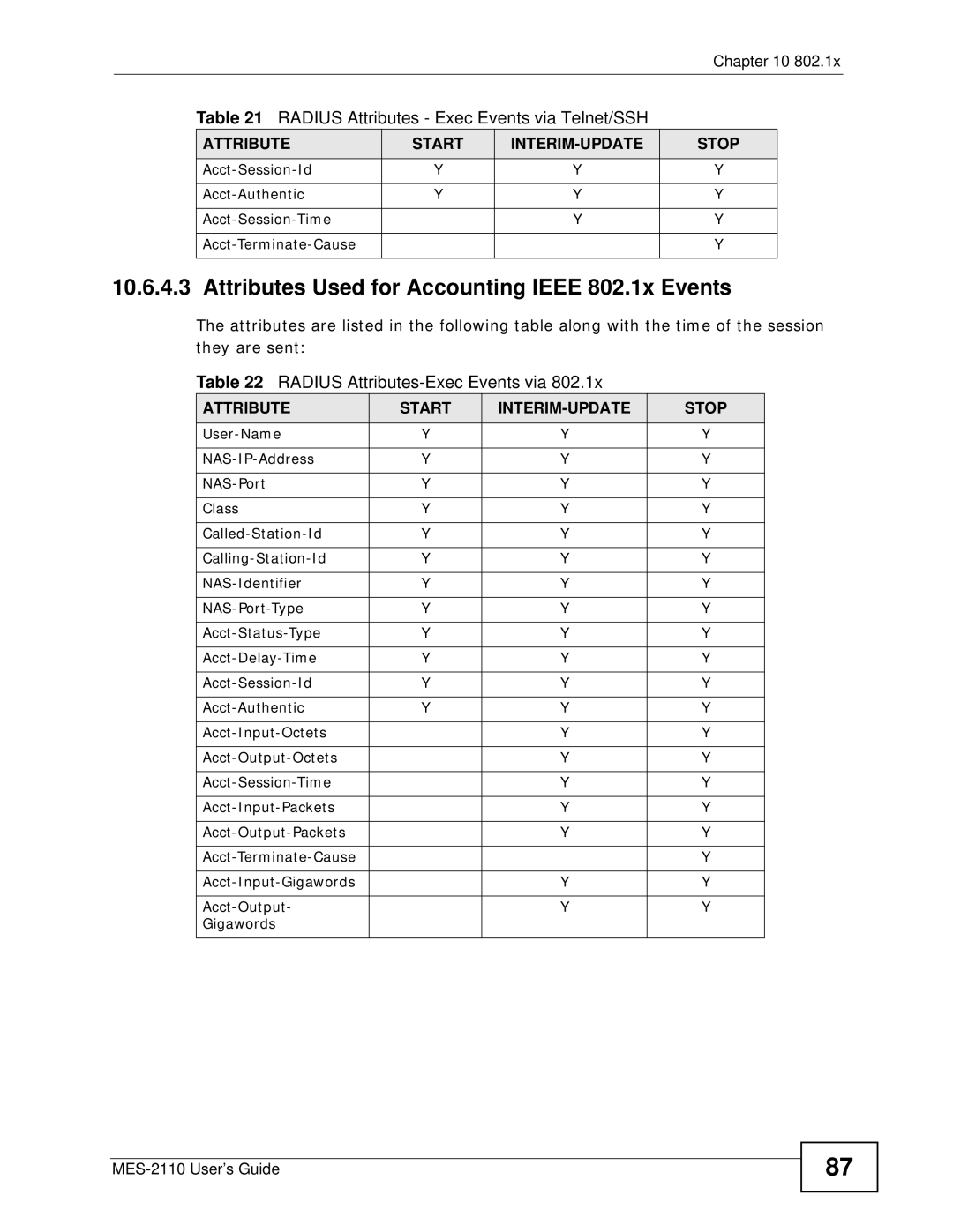 ZyXEL Communications MES-2110 manual Attributes Used for Accounting Ieee 802.1x Events, Radius Attributes-Exec Events via 