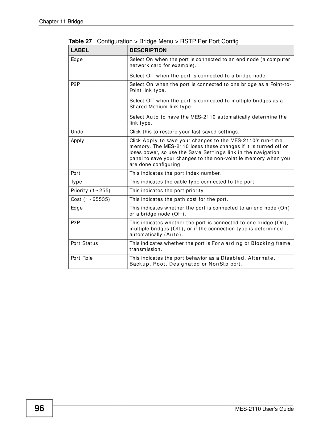 ZyXEL Communications MES-2110 manual P2P 