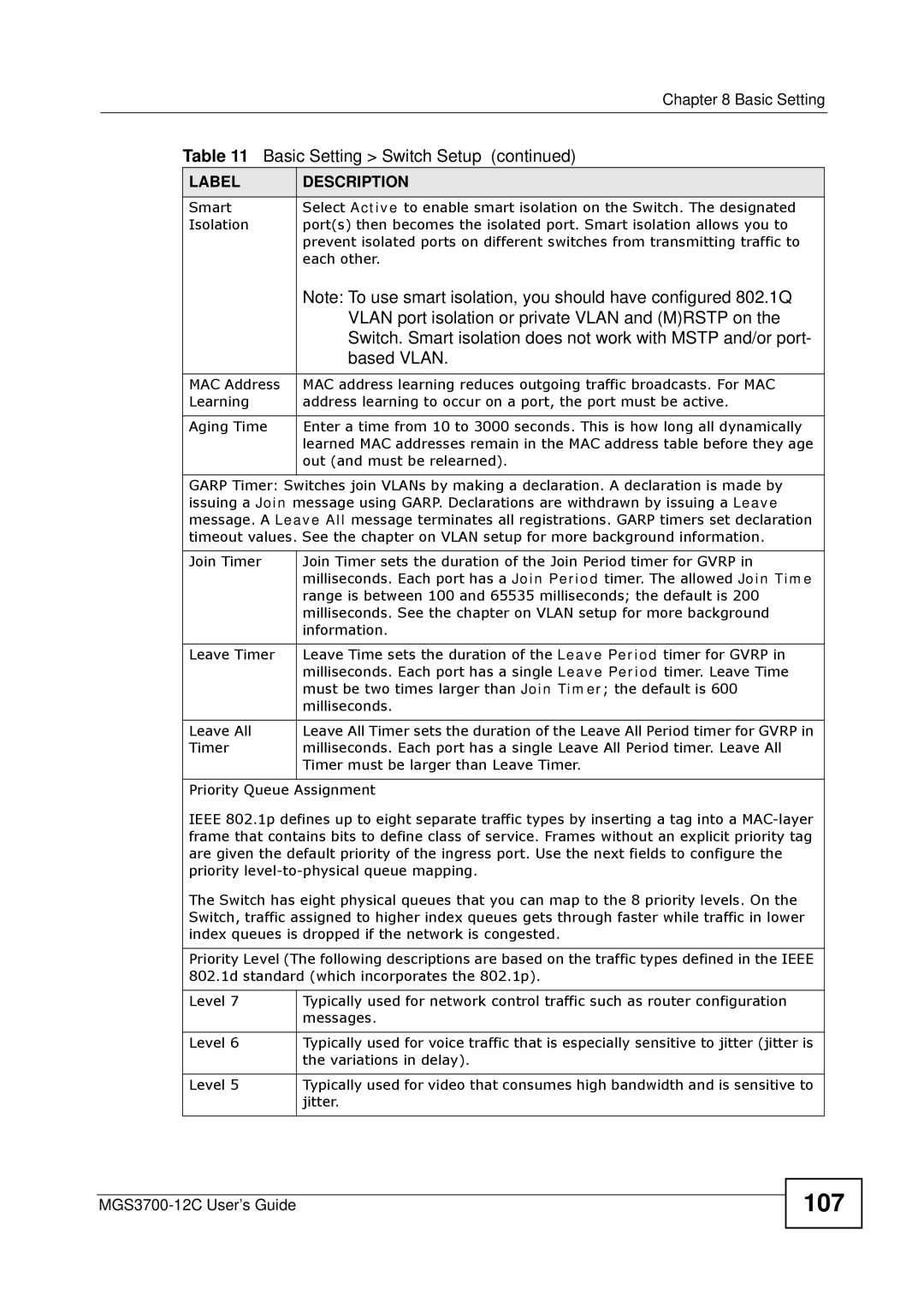 ZyXEL Communications metrogigabit switch manual 107, Vlan port isolation or private Vlan and Mrstp on, Based Vlan 