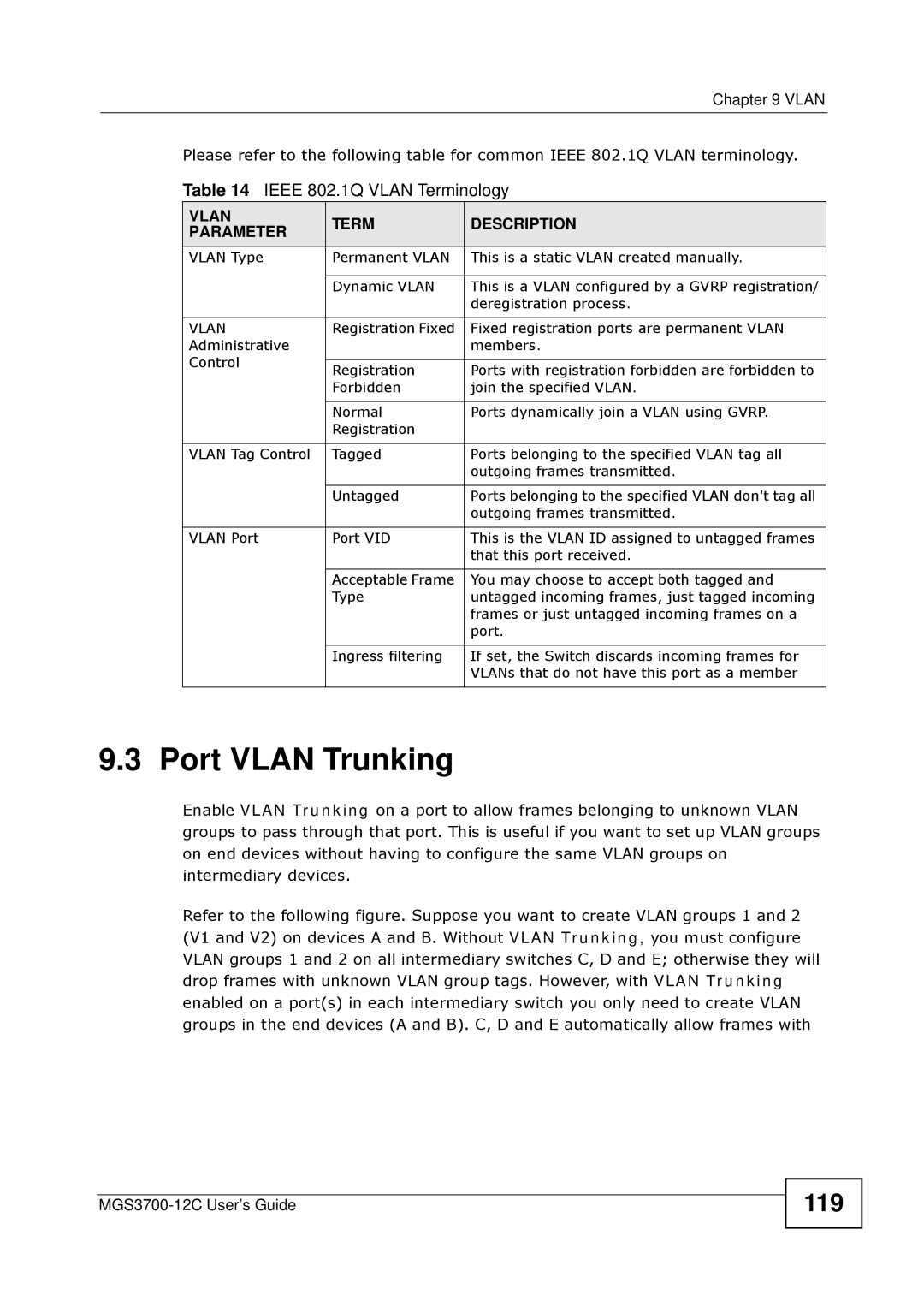 ZyXEL Communications metrogigabit switch manual Port Vlan Trunking, 119, Ieee 802.1Q Vlan Terminology 