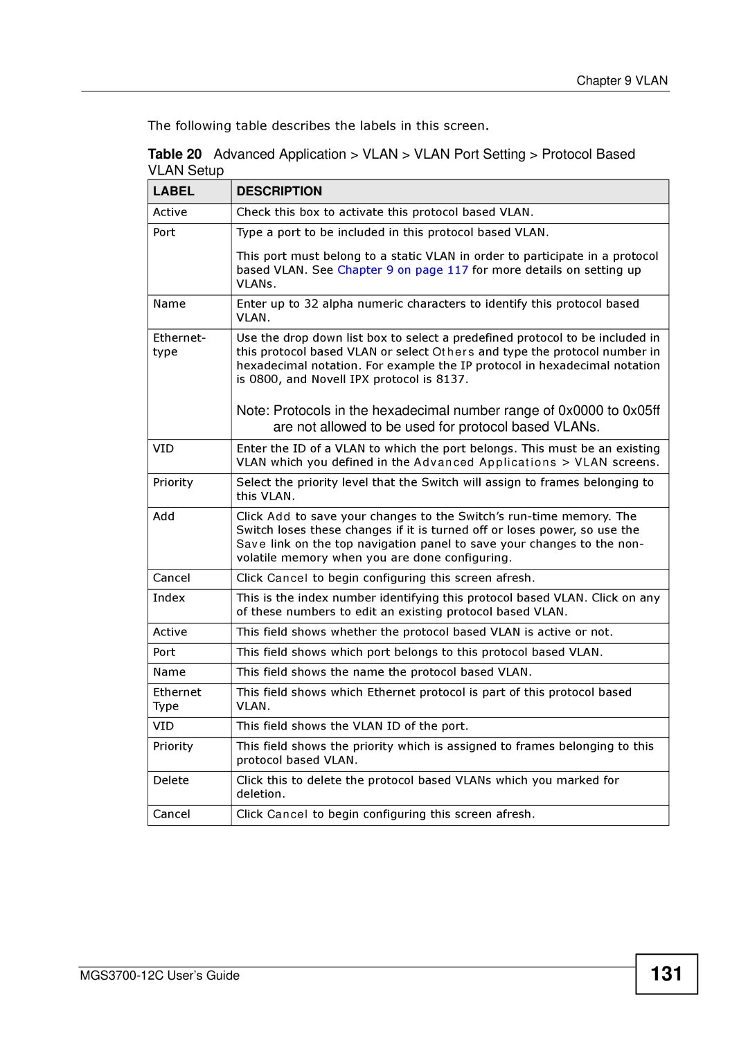 ZyXEL Communications metrogigabit switch manual 131, Are not allowed to be used for protocol based VLANs 