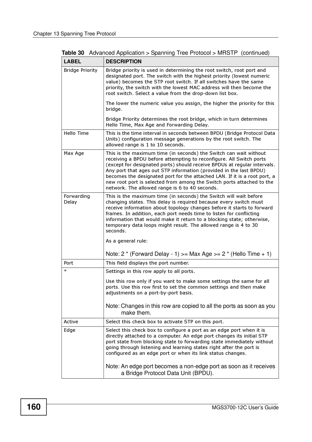 ZyXEL Communications metrogigabit switch manual 160, Make them 