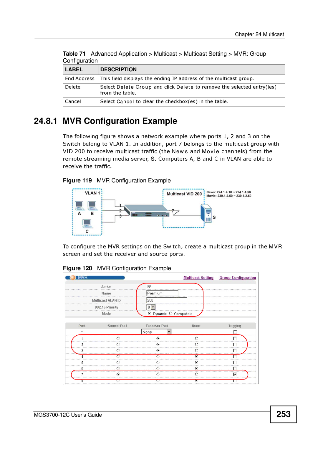 ZyXEL Communications metrogigabit switch manual MVR Configuration Example, 253 