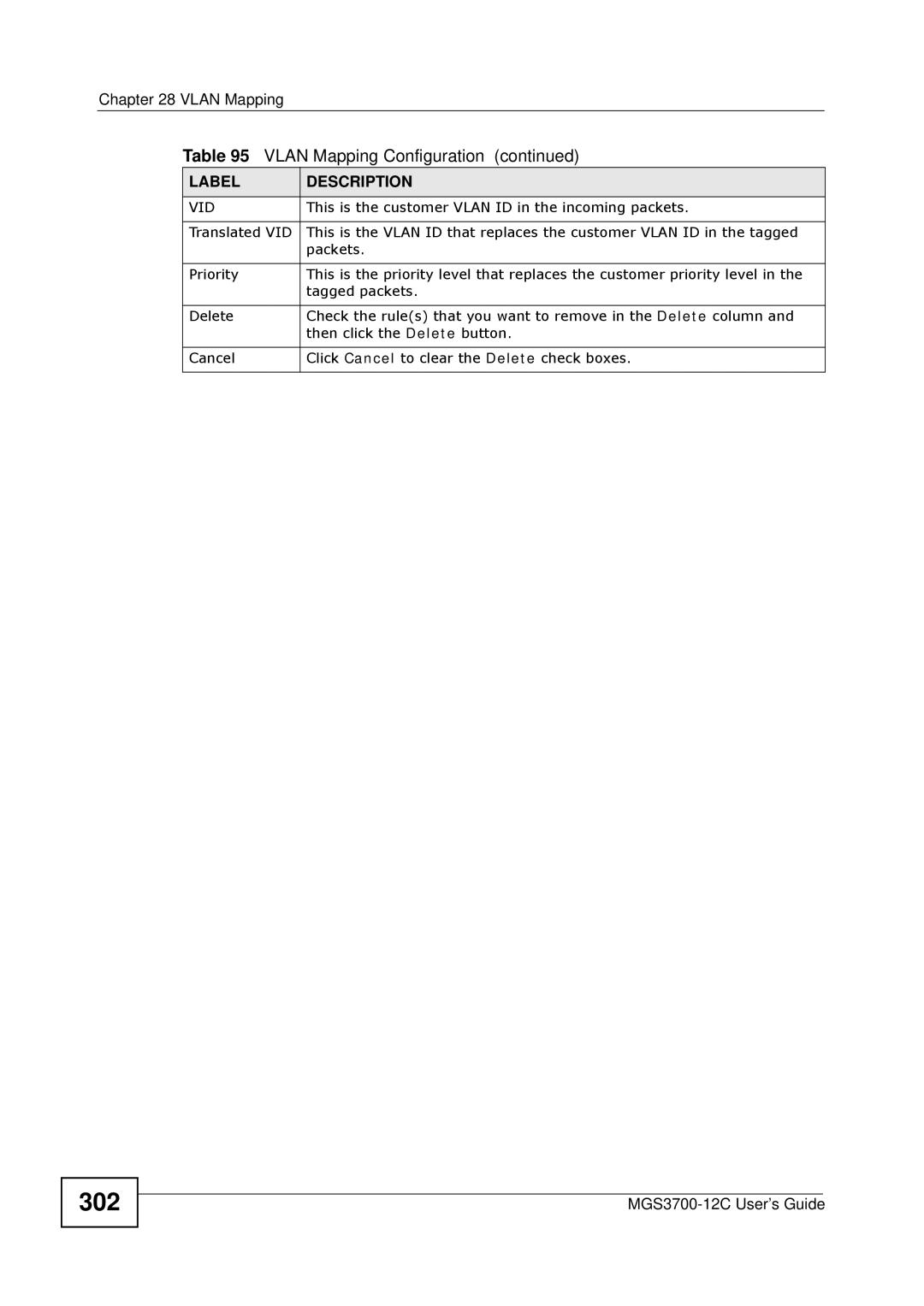 ZyXEL Communications metrogigabit switch manual 302 