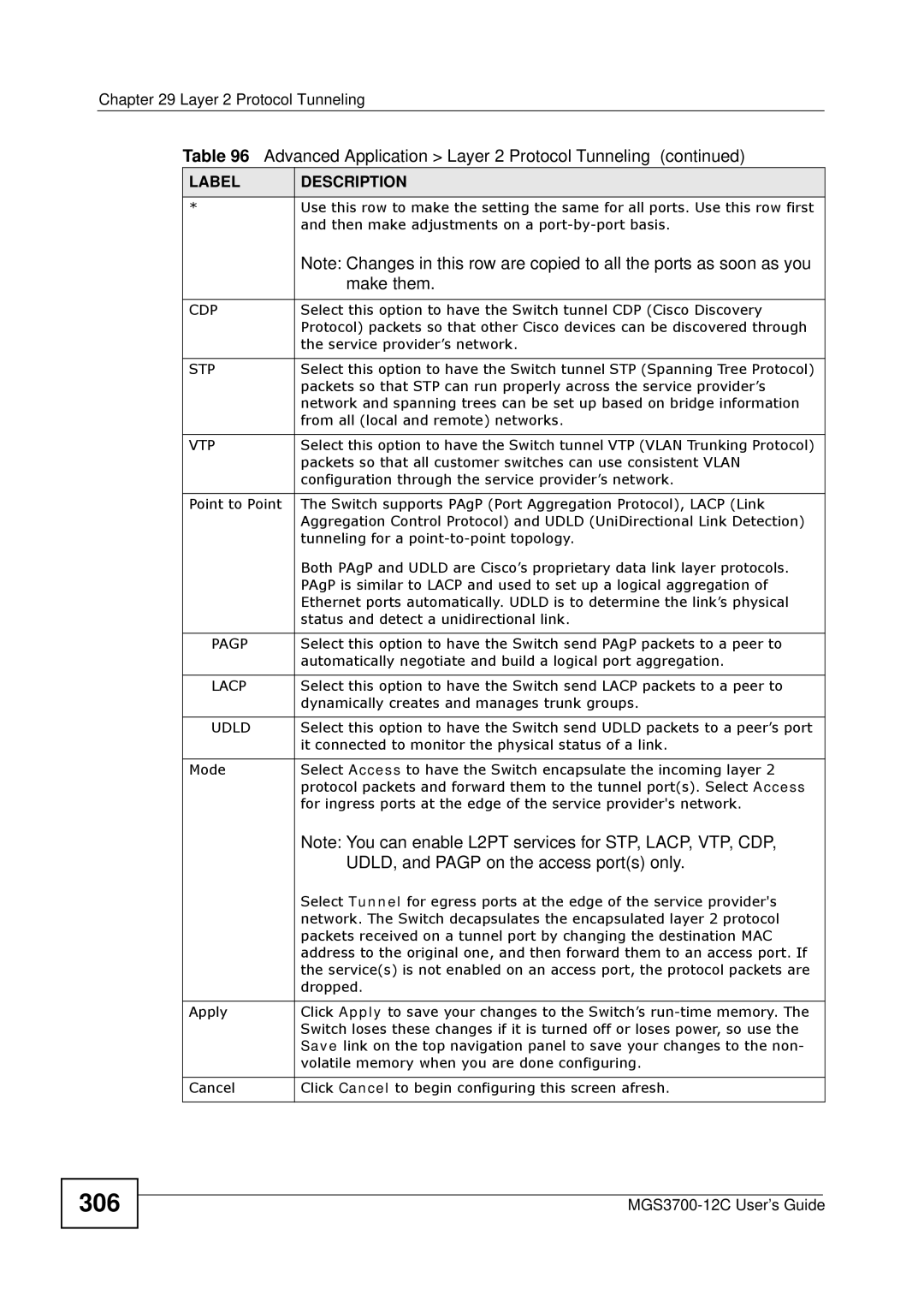 ZyXEL Communications metrogigabit switch manual 306, UDLD, and Pagp on the access ports only 