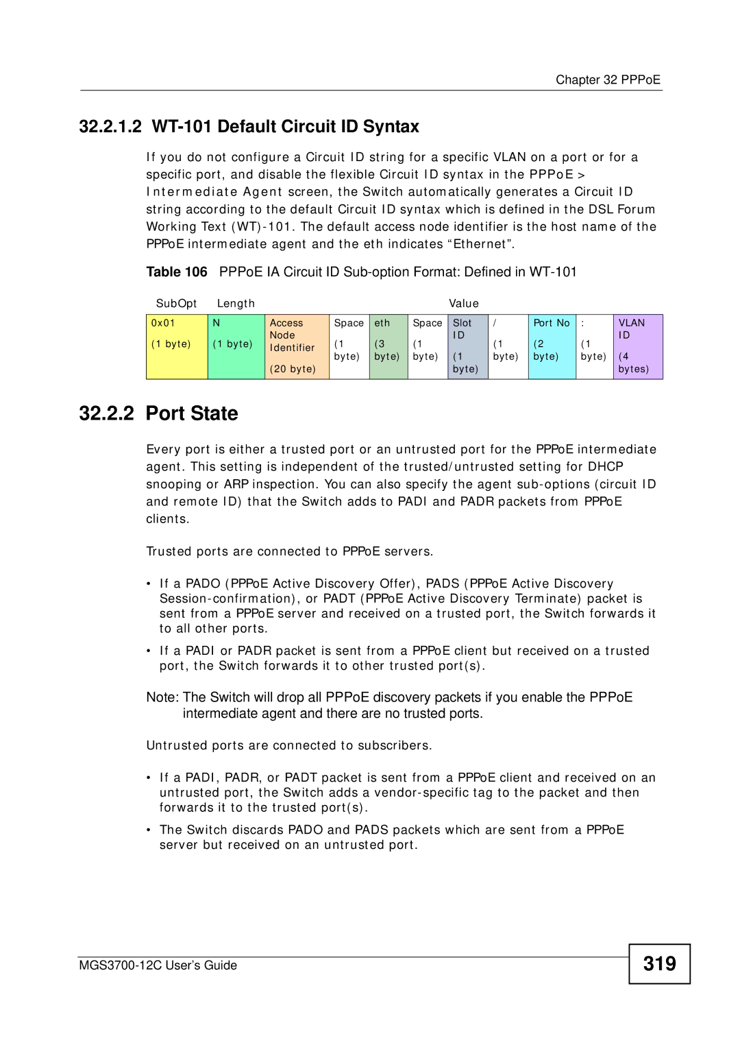 ZyXEL Communications metrogigabit switch manual Port State, 319, 32.2.1.2 WT-101 Default Circuit ID Syntax 