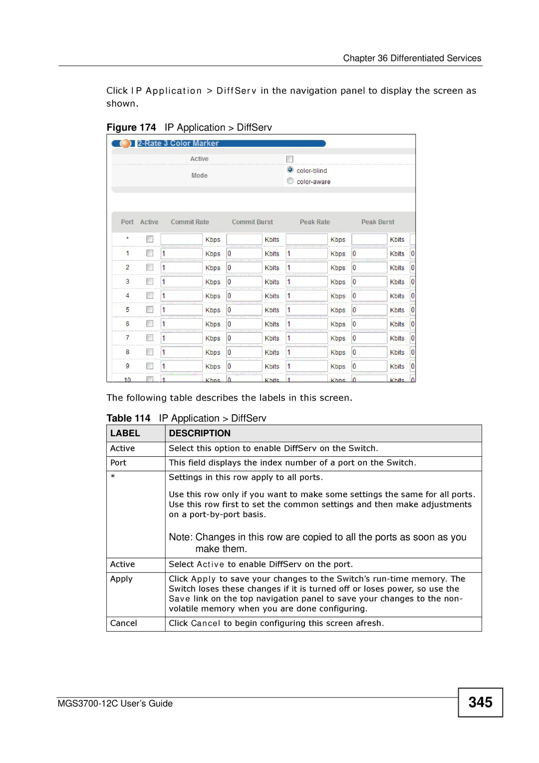 ZyXEL Communications metrogigabit switch manual 345, IP Application DiffServ 