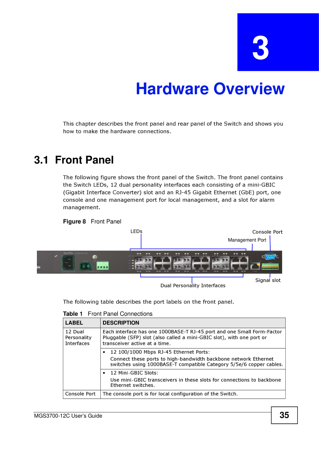 ZyXEL Communications metrogigabit switch manual Hardware Overview, Front Panel Connections, Label Description 