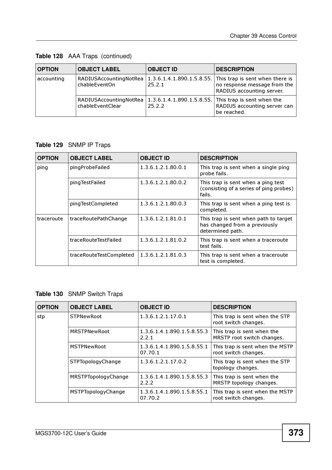 ZyXEL Communications metrogigabit switch manual 373, Snmp IP Traps, Snmp Switch Traps 