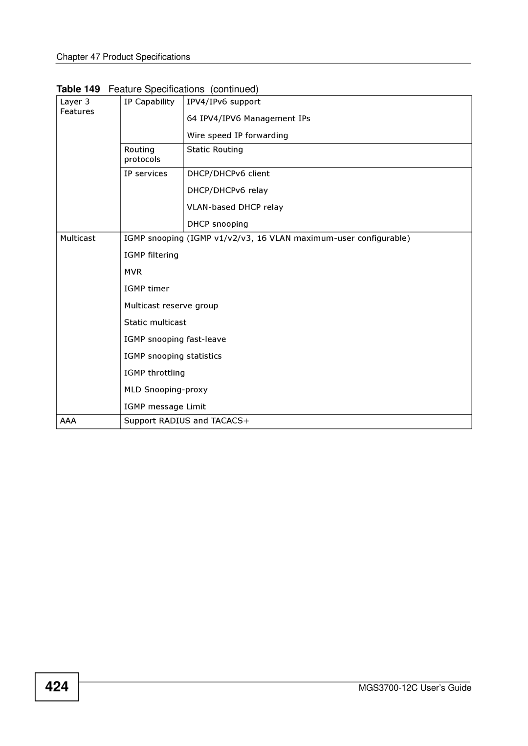 ZyXEL Communications metrogigabit switch manual 424, Mvr 