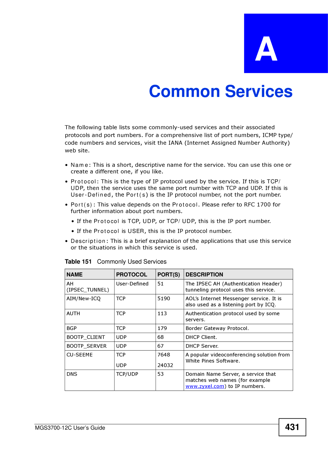 ZyXEL Communications metrogigabit switch manual 431, Commonly Used Services, Name Protocol Ports Description 