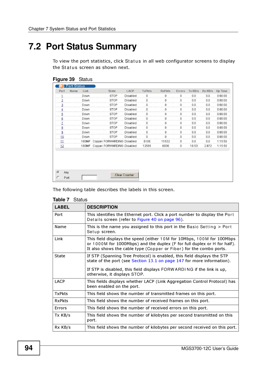 ZyXEL Communications metrogigabit switch manual Port Status Summary, Lacp 