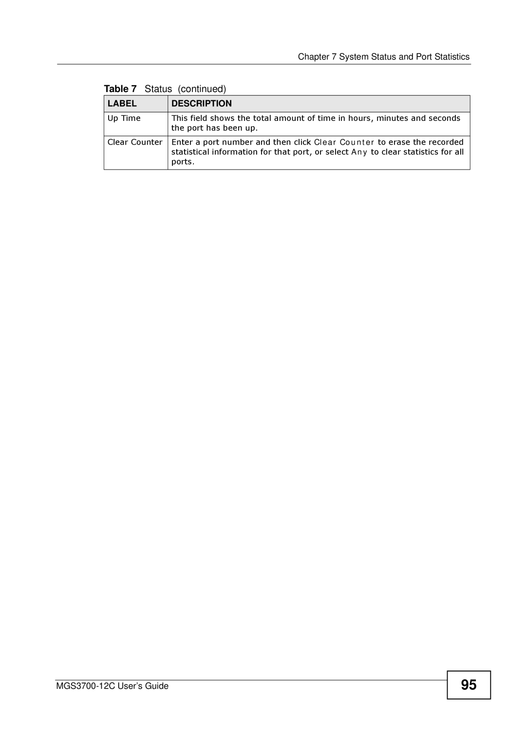 ZyXEL Communications metrogigabit switch manual Up Time 