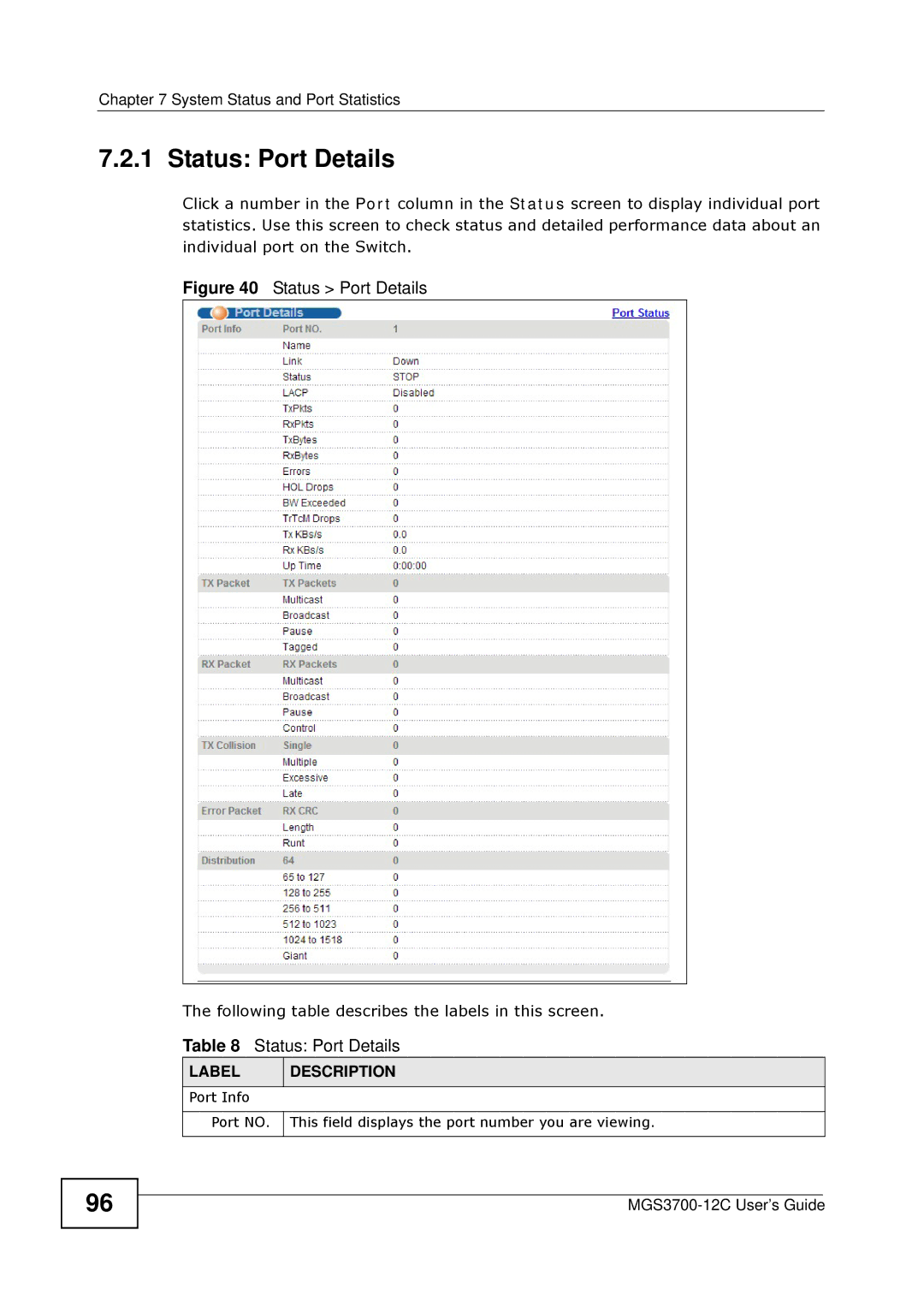 ZyXEL Communications metrogigabit switch manual Status Port Details 