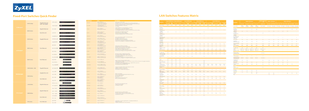 ZyXEL Communications MI-7248TF, MP-7202, MF-7201, MP-7201 Fixed-Port Switches Quick Finder, LAN Switches Features Matrix 