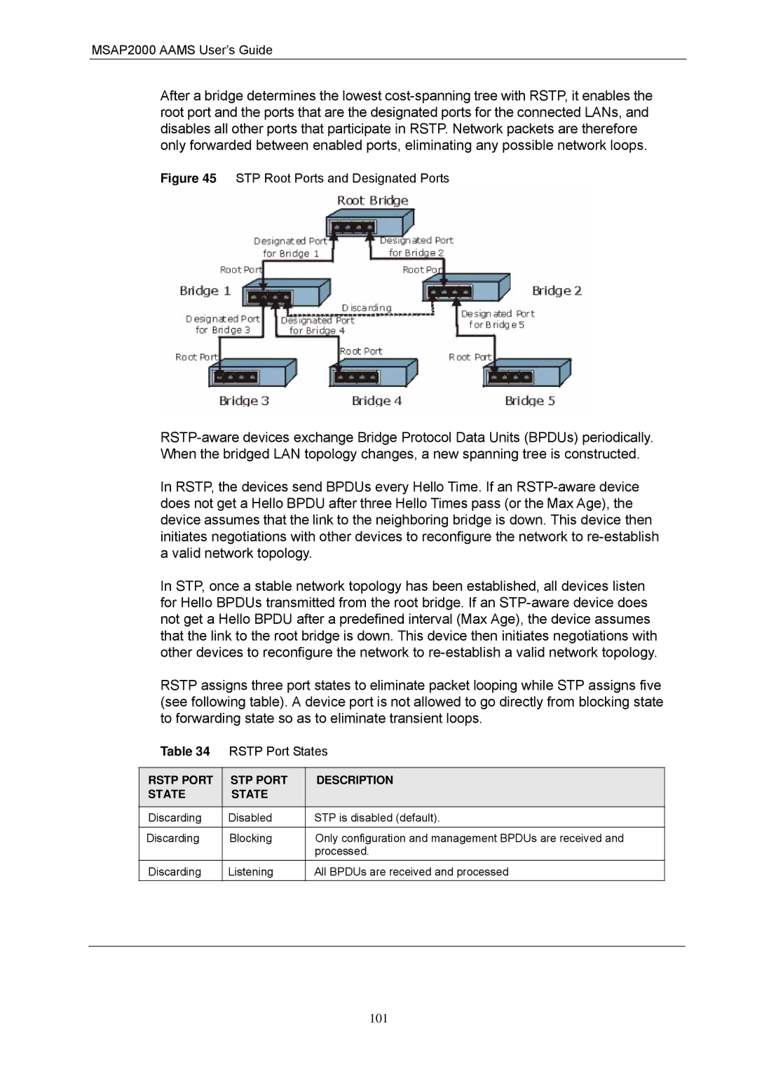 ZyXEL Communications MSAP2000 manual STP Root Ports and Designated Ports, Rstp Port States 