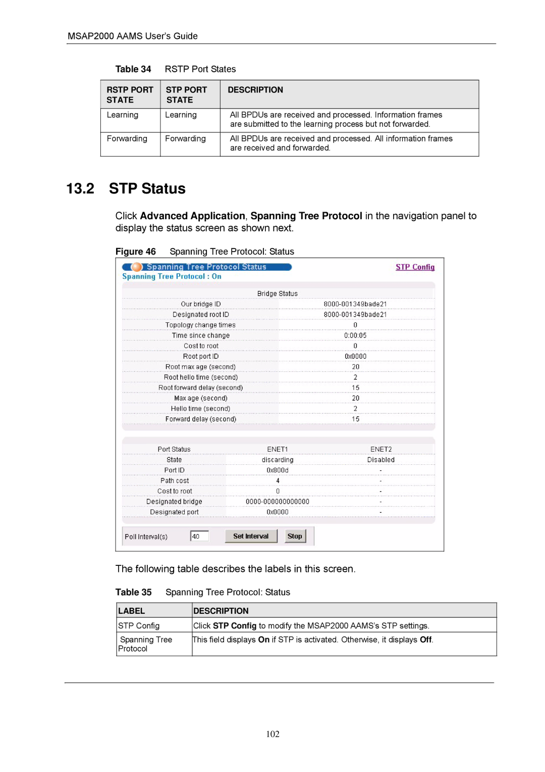 ZyXEL Communications manual STP Status, MSAP2000 Aams User’s Guide Rstp Port States 