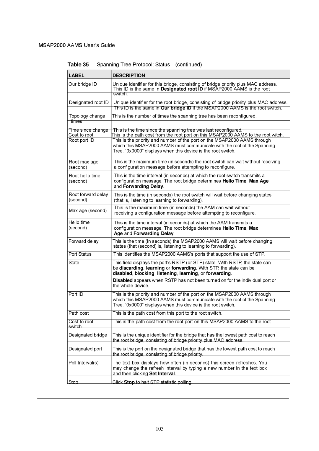 ZyXEL Communications manual MSAP2000 Aams User’s Guide Spanning Tree Protocol Status, Forwarding Delay 