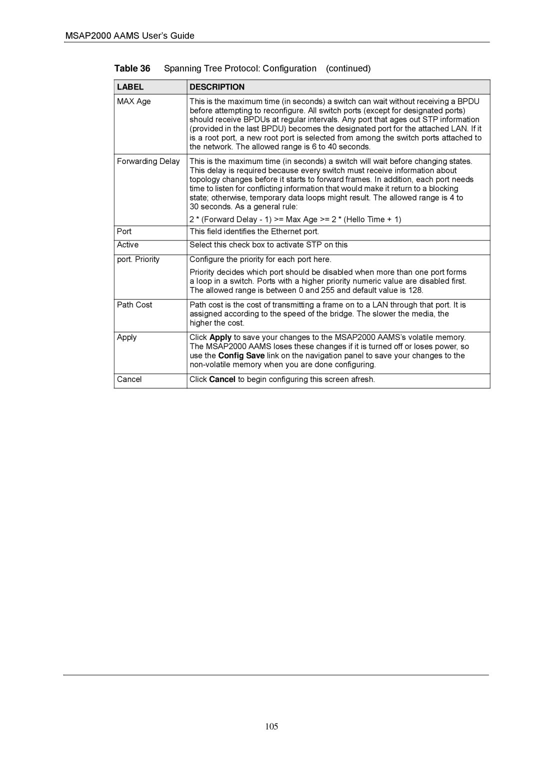 ZyXEL Communications MSAP2000 manual 105 