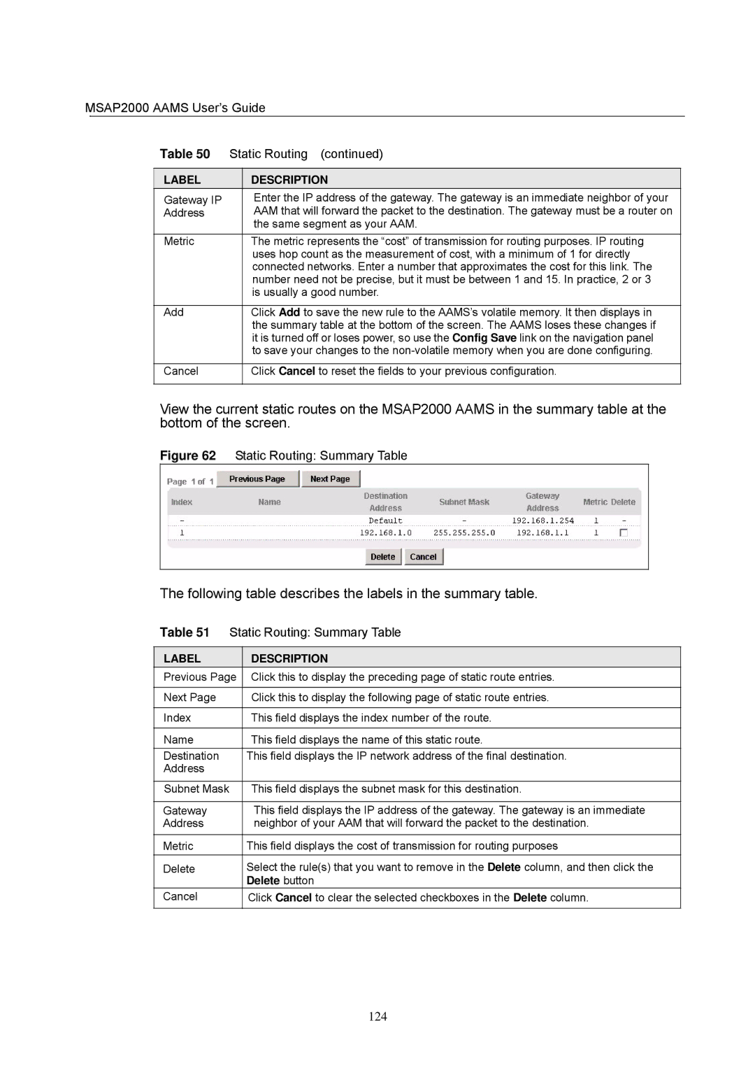 ZyXEL Communications MSAP2000 manual Following table describes the labels in the summary table 