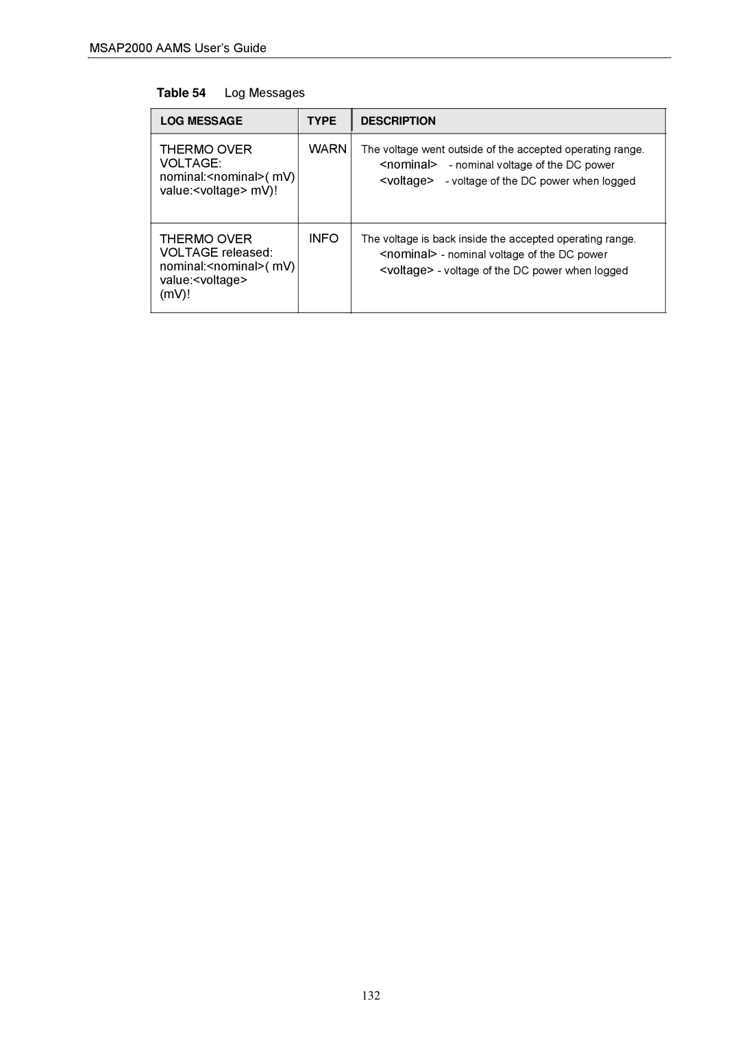 ZyXEL Communications MSAP2000 Aams User’s Guide Log Messages, Nominalnominal mV, Valuevoltage mV, Voltage released 