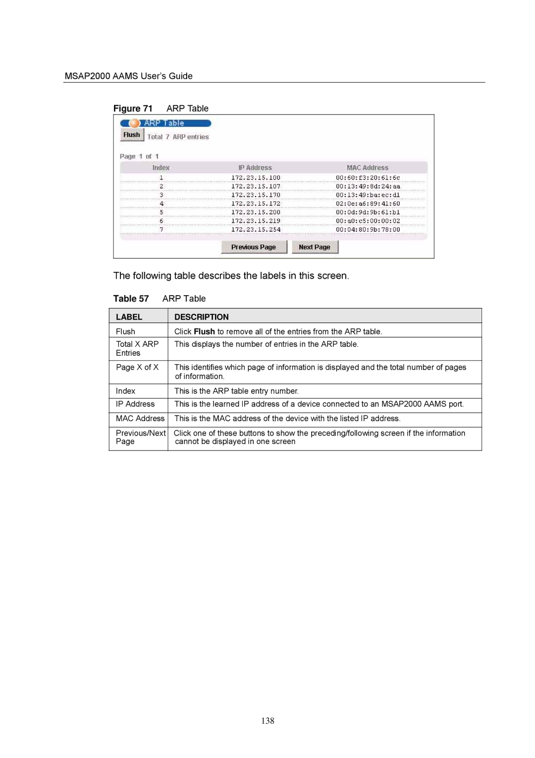 ZyXEL Communications MSAP2000 manual ARP Table 