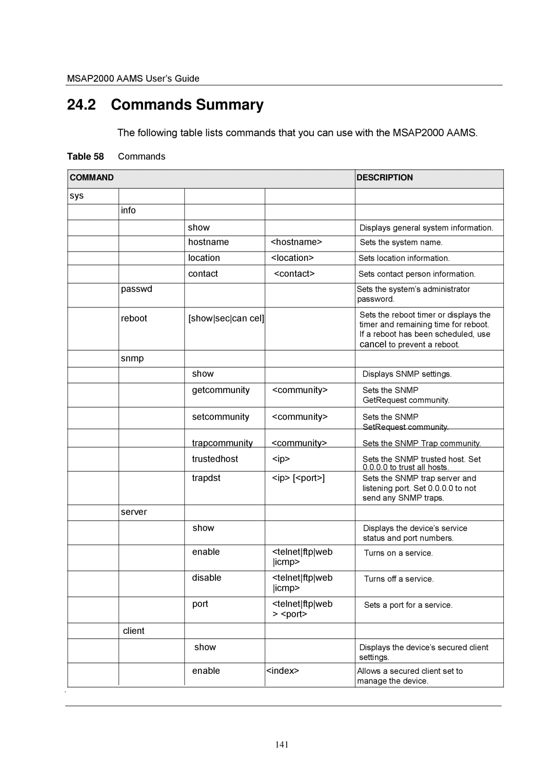 ZyXEL Communications MSAP2000 manual Commands Summary 