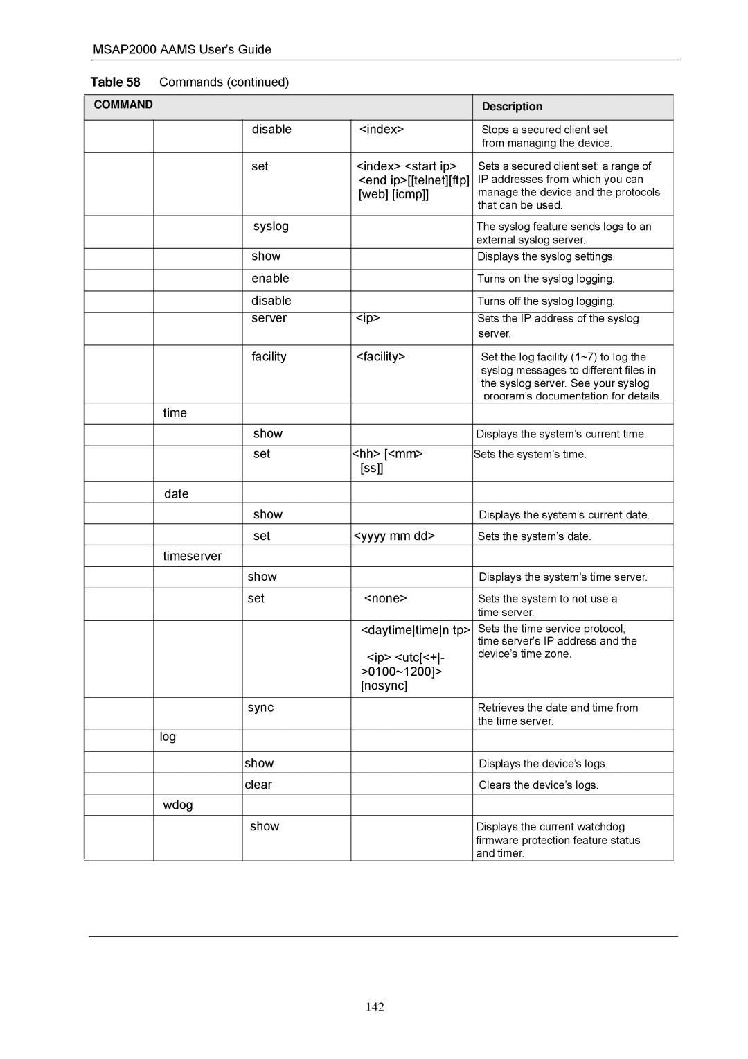 ZyXEL Communications MSAP2000 Aams User’s Guide Commands, Disable Index, Set Index start ip, End iptelnetftp, Web icmp 