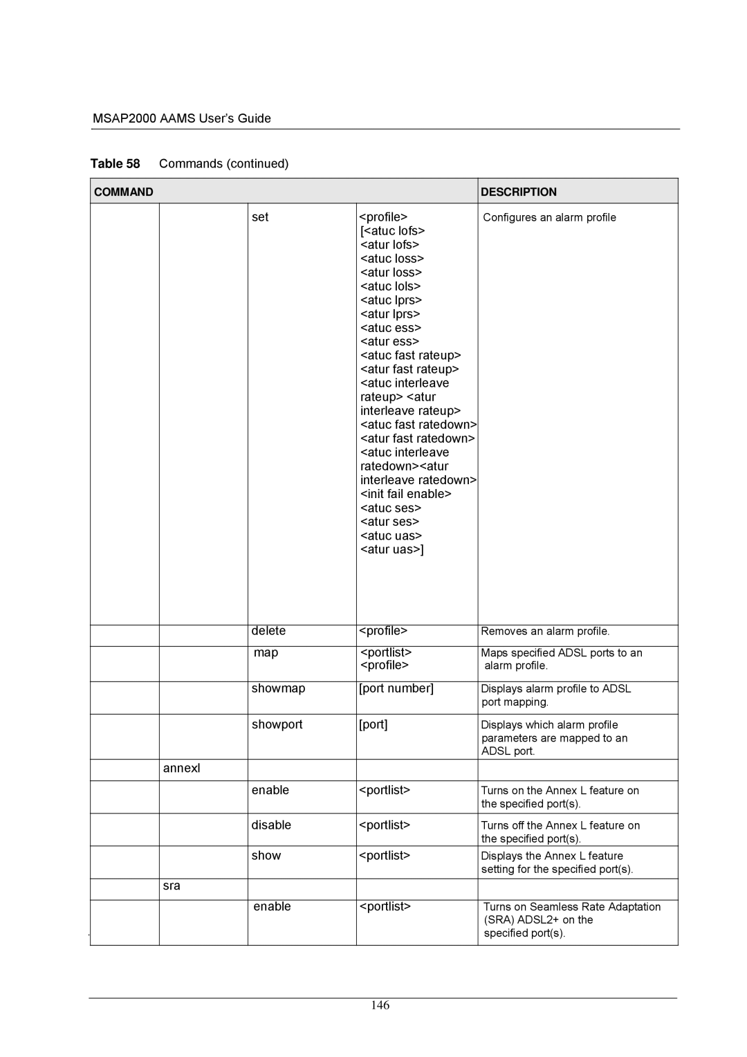 ZyXEL Communications MSAP2000 manual Showmap Port number, Showport Port, Annexl Enable Portlist, Sra Enable Portlist 