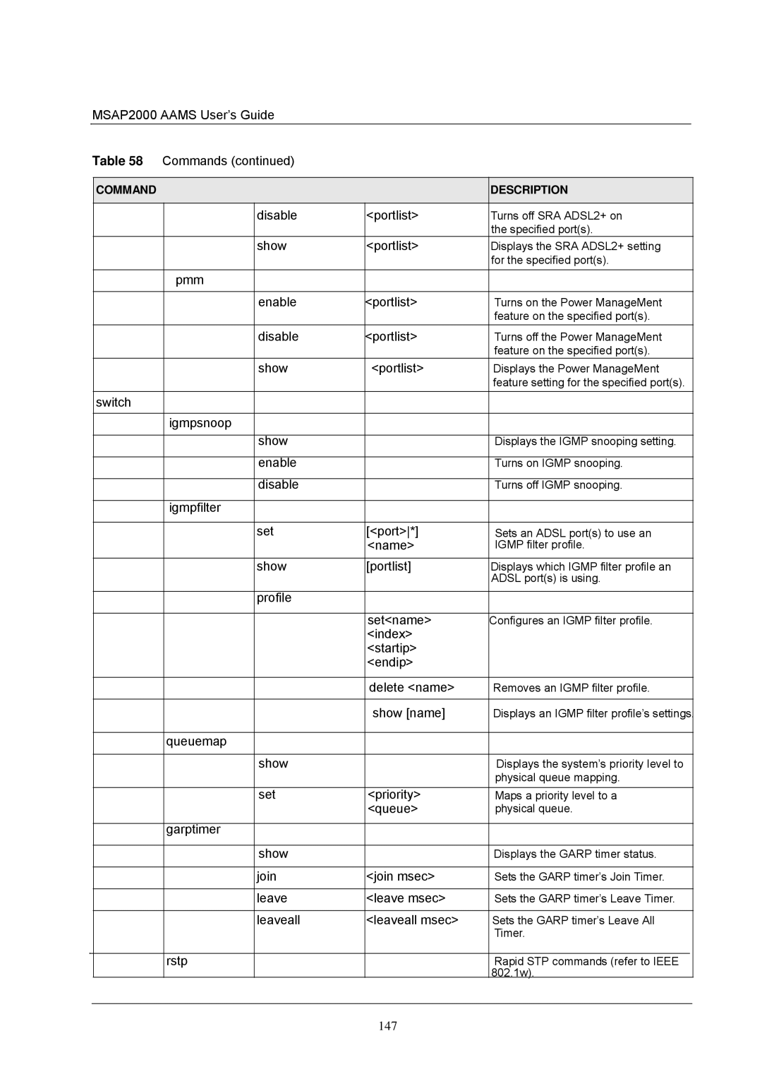 ZyXEL Communications MSAP2000 Pmm Enable Portlist, Switch Igmpsnoop Show, Igmpfilter Set Port, Profile Setname, Show name 