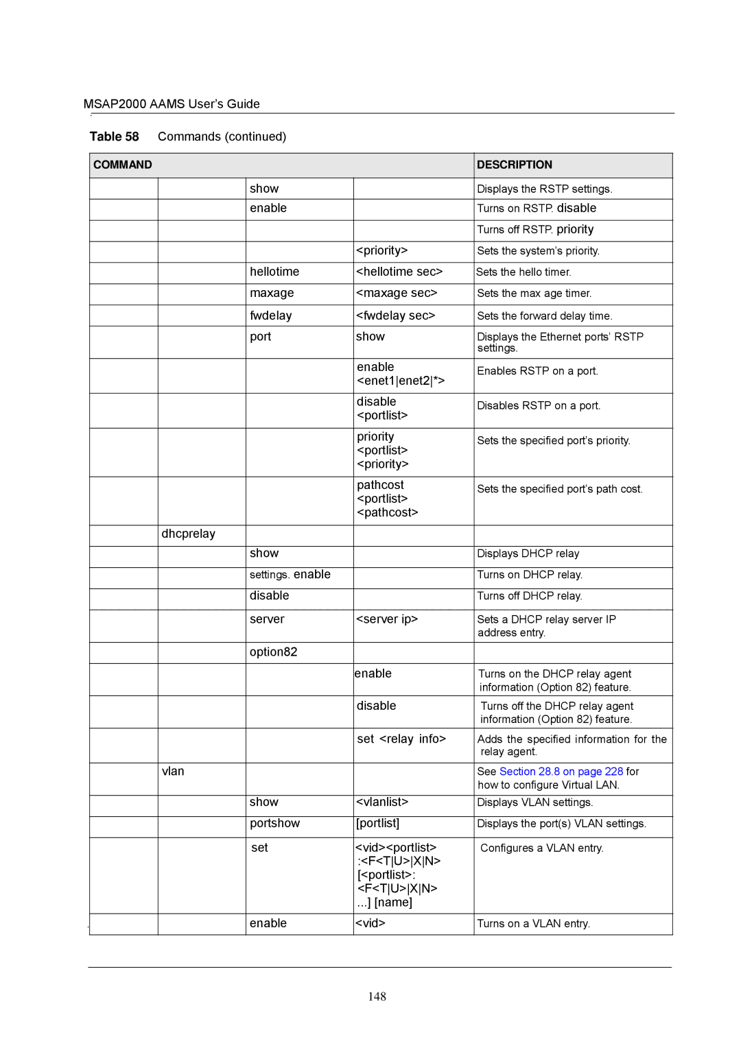 ZyXEL Communications MSAP2000 Hellotime Hellotime sec, Maxage Maxage sec, Fwdelay Fwdelay sec, Port Show, Server Server ip 