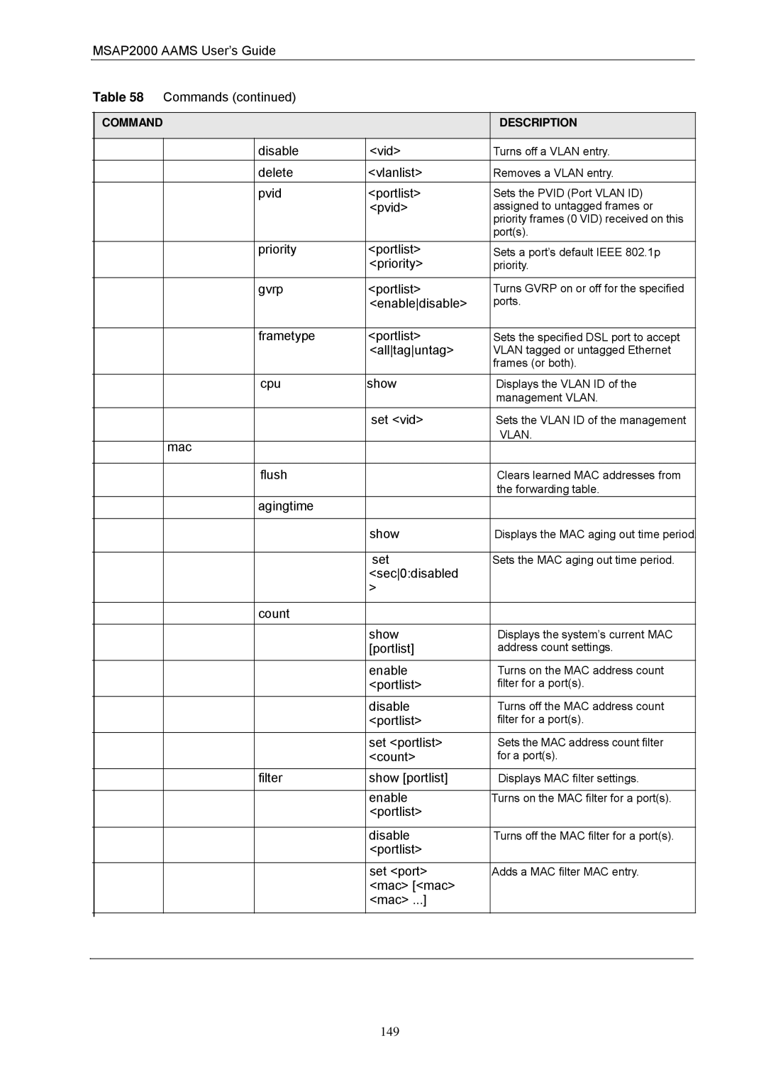 ZyXEL Communications MSAP2000 Disable Vid, Delete Vlanlist, Pvid Portlist, Priority Portlist, Gvrp Portlist, Enabledisable 