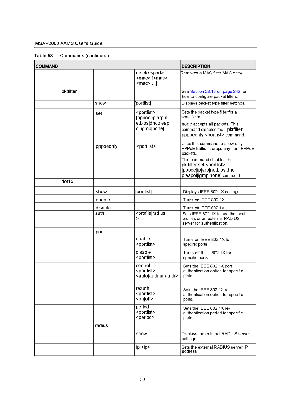 ZyXEL Communications MSAP2000 Delete port, Mac mac Pktfilter, Pppoeiparpn, Etbiosdhcpeap, Oligmpnone, Pppoeonly Portlist 