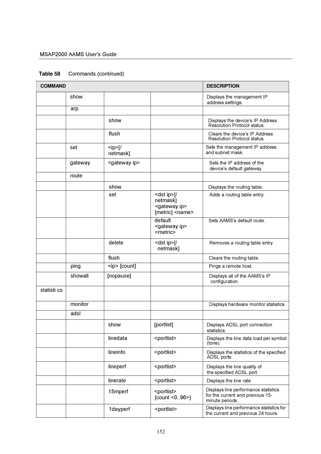 ZyXEL Communications MSAP2000 manual Arp Show, Gateway Gateway ip, Route Show, Set Dst ip, Netmask Flush, Ping Ip count 