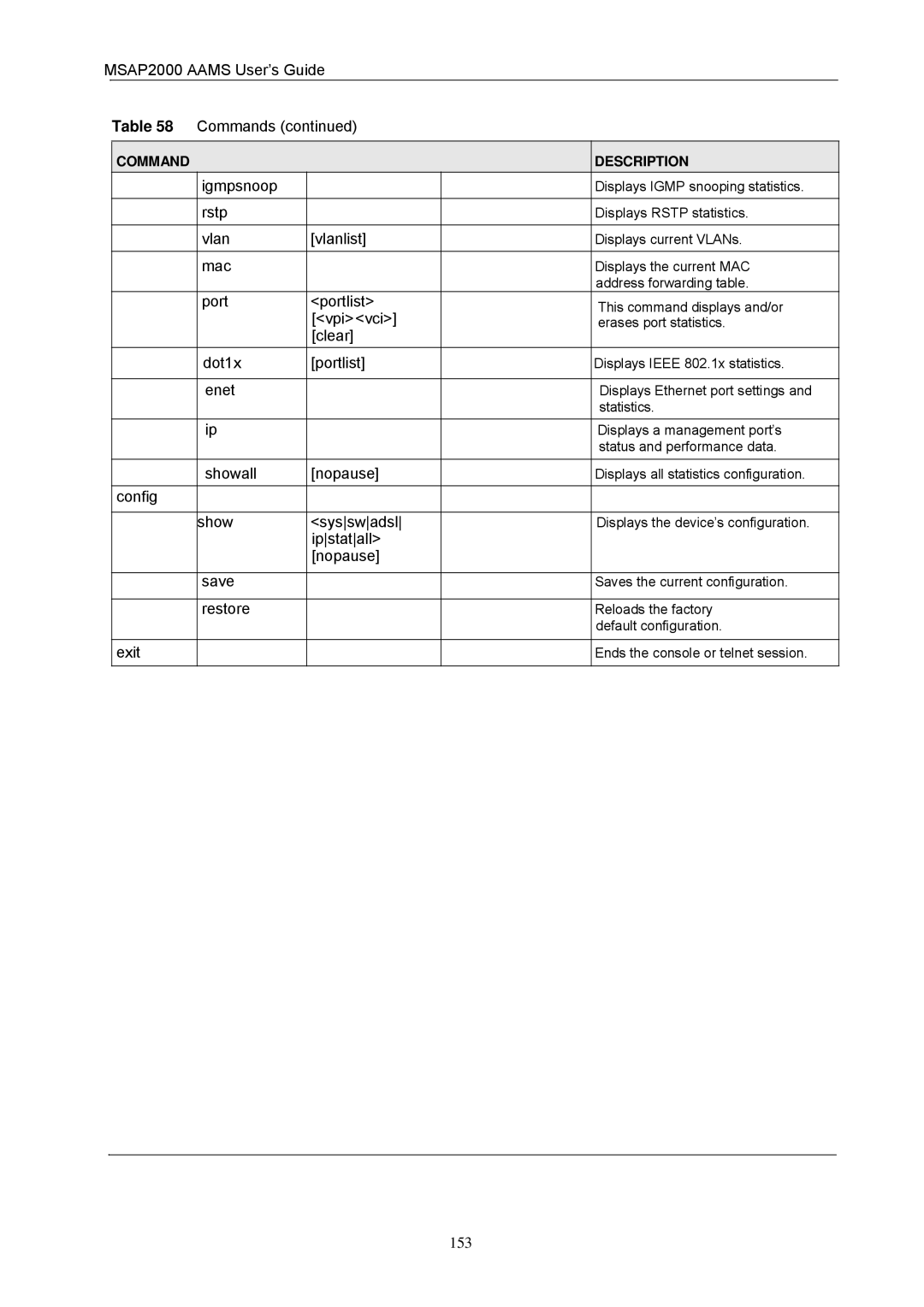 ZyXEL Communications MSAP2000 Vlan Vlanlist, Port Portlist, Vpivci, Clear Dot1x Portlist, Enet, Config Show Sysswadsl 