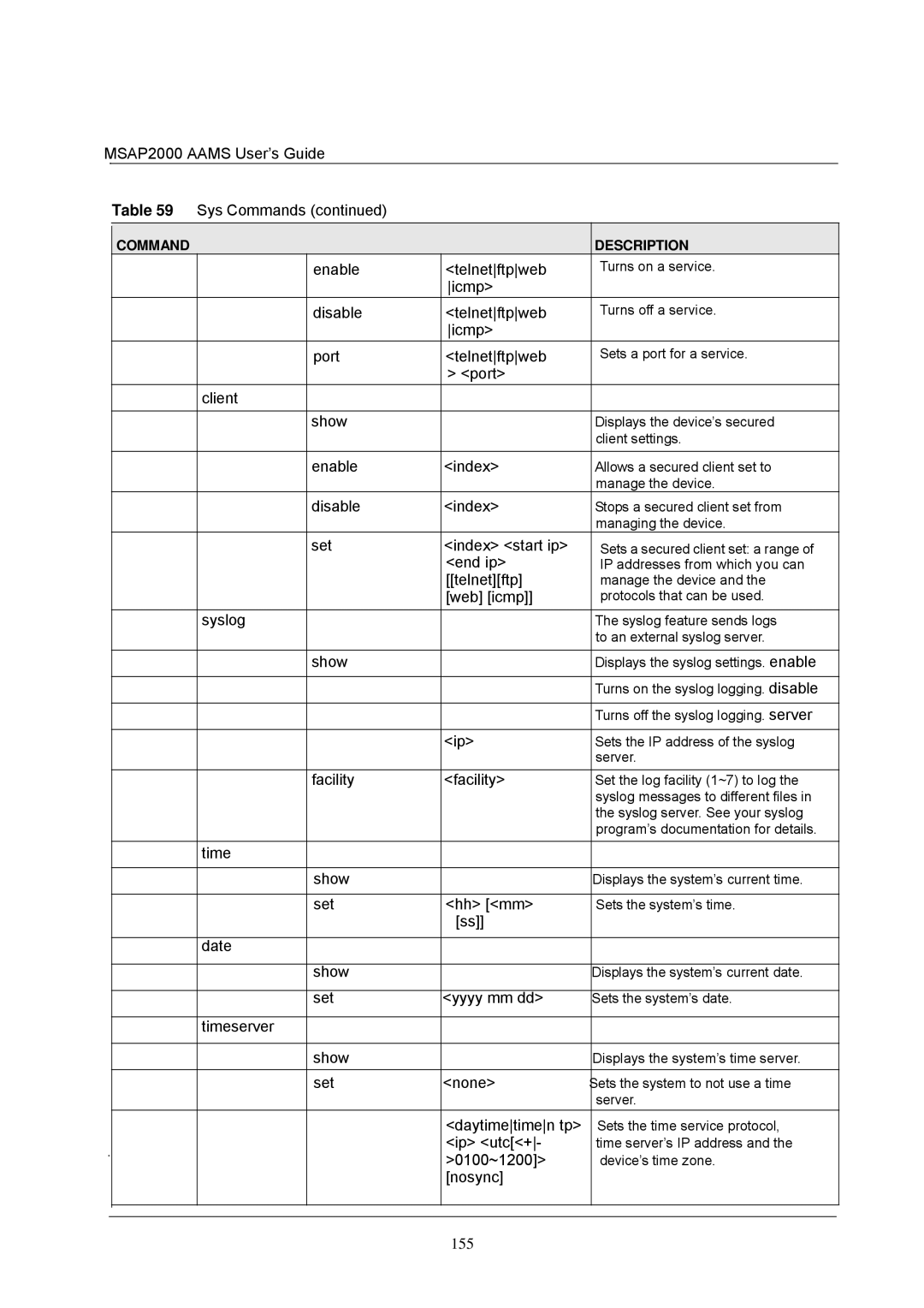 ZyXEL Communications manual MSAP2000 Aams User’s Guide Sys Commands, End ip, Telnetftp, 0100~1200 