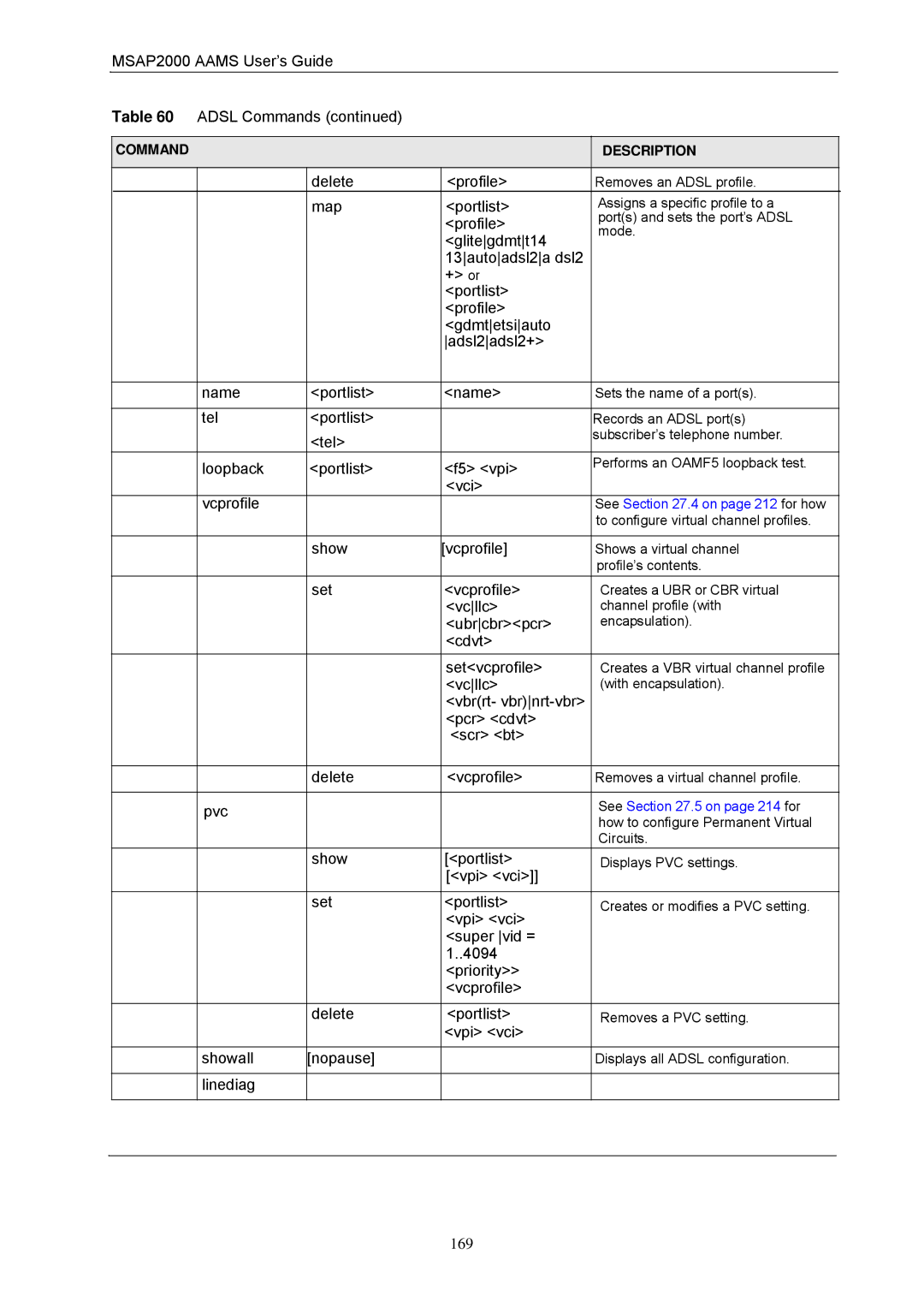 ZyXEL Communications manual MSAP2000 Aams User’s Guide Adsl Commands, Delete Profile, Linediag 