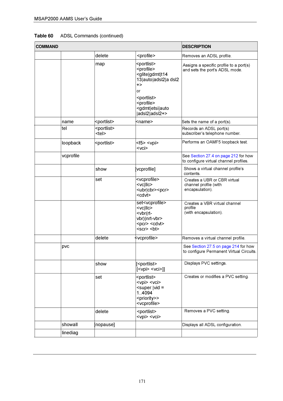 ZyXEL Communications MSAP2000 manual Loopback, Vbrrt, Vbrnrt-vbr Pcr cdvt Scr bt Delete, Vpi vci Showall 