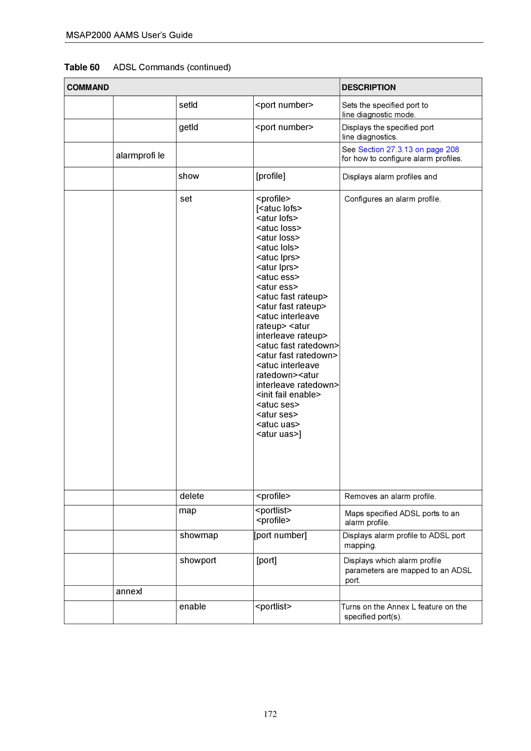 ZyXEL Communications MSAP2000 manual 172 