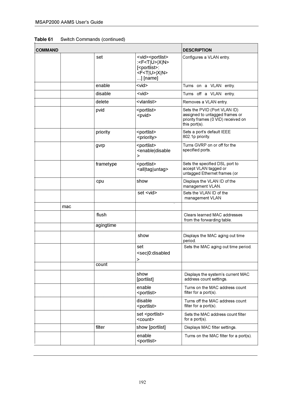 ZyXEL Communications MSAP2000 manual 192 