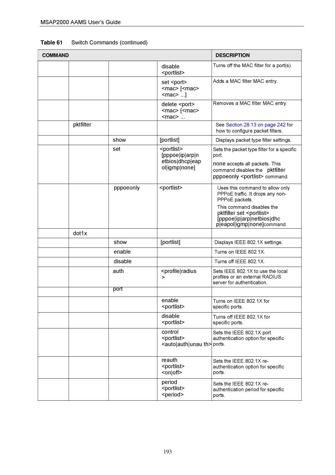 ZyXEL Communications MSAP2000 manual Mac mac Delete port, Peapoligmpnonecommand 