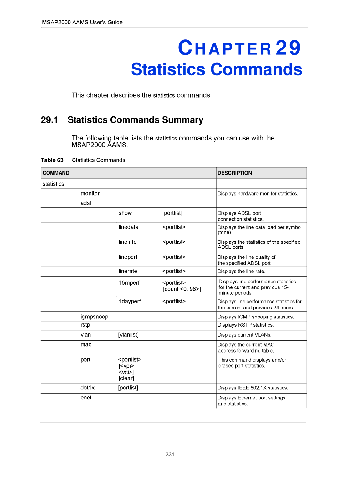 ZyXEL Communications MSAP2000 manual Statistics Commands Summary, Statistics Monitor, Vci Clear Dot1x Portlist 