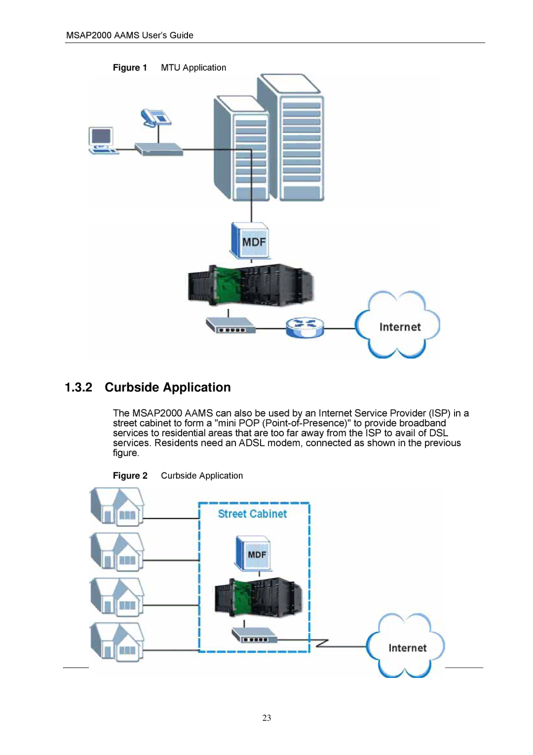 ZyXEL Communications MSAP2000 manual Curbside Application, MTU Application 