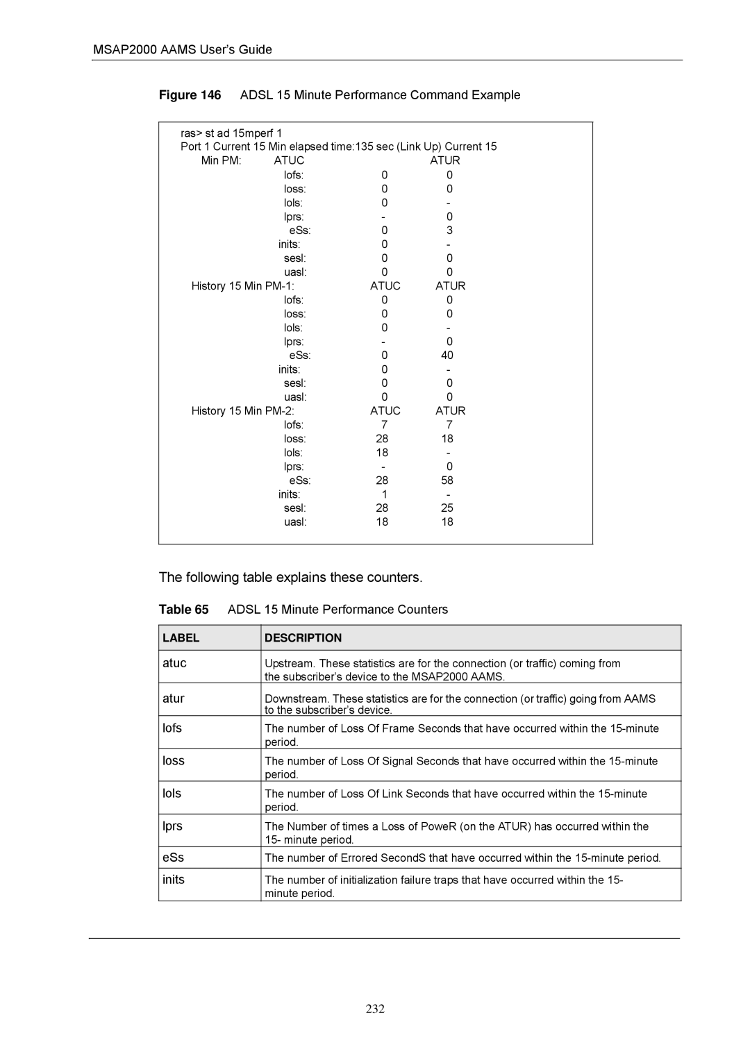 ZyXEL Communications MSAP2000 manual Following table explains these counters 